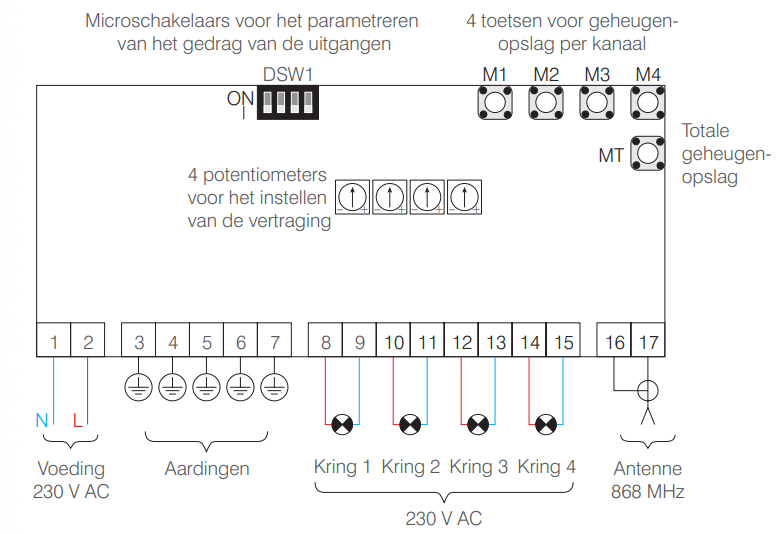 NXT GardenPro4+ WiFi