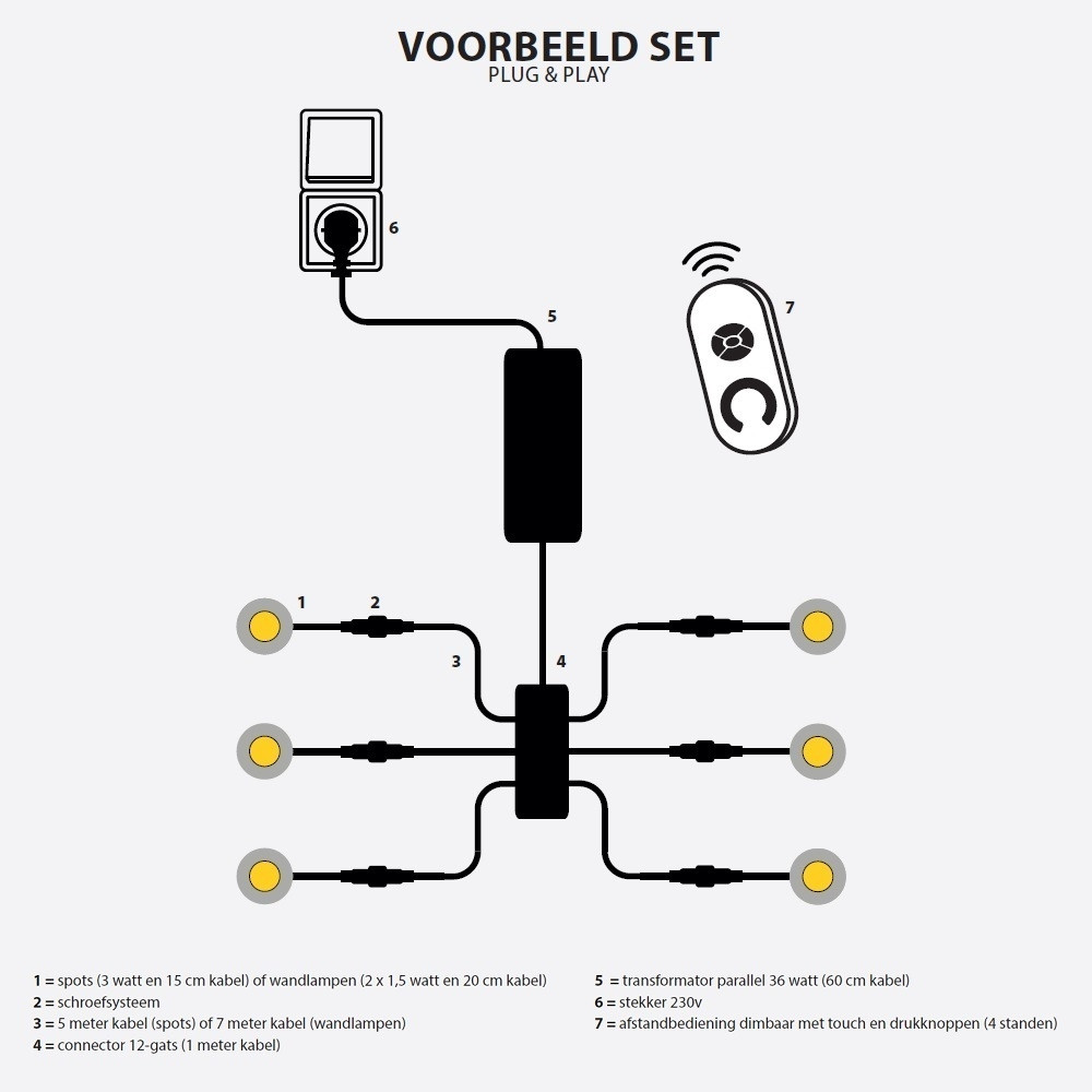 Valencia inbouwspot LED veranda