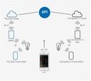 Teleco Daisy Interface Wi-Fi