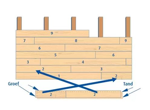 Red Cedar planchet | 18x130x1250mm rondom mes &amp; groef